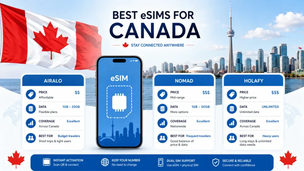 Best eSIM for Canada Travel